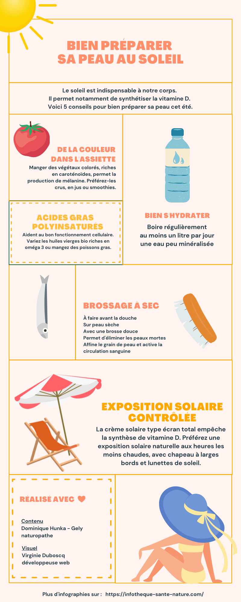 bien preparer sa peau au soleil infographie