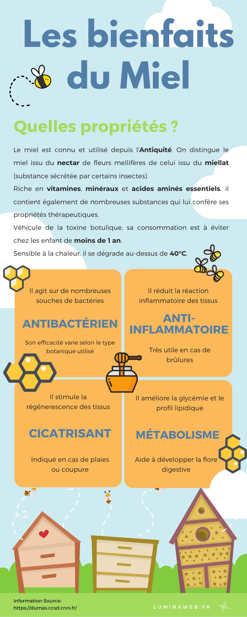 le miel