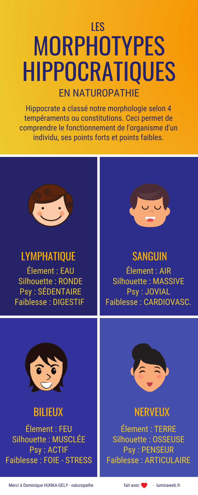 morphotypes hippocratiques