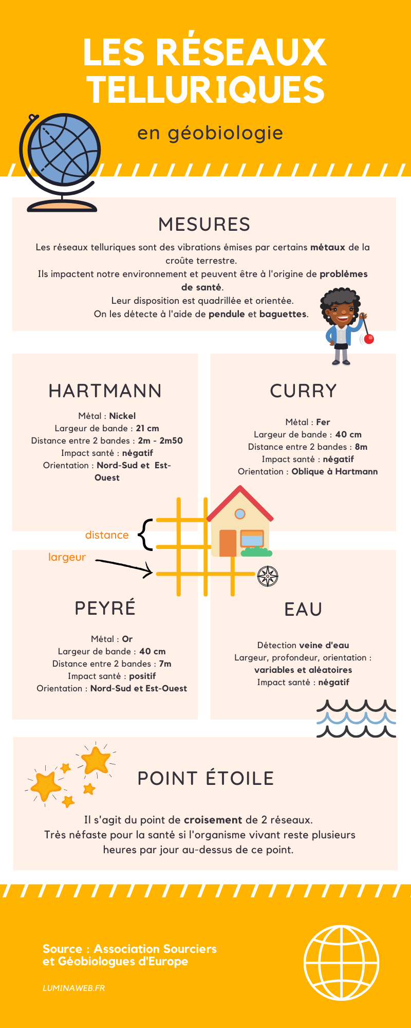 reseaux telluriques